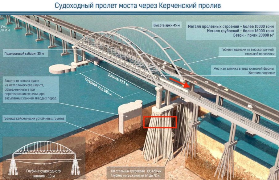Русия съобщи, че движението по Кримския мост е възстановено