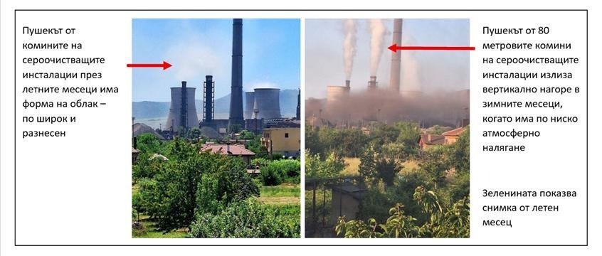 Грийнпийс България лъже за замърсяване от ТЕЦ Бобов дол