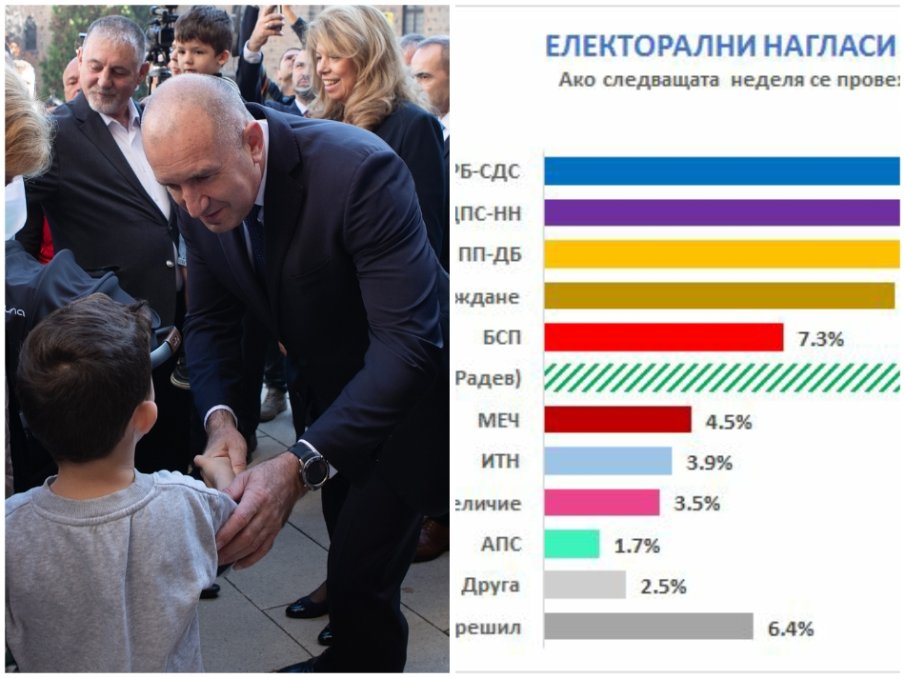 Партията на Радев - петте степени на измамата