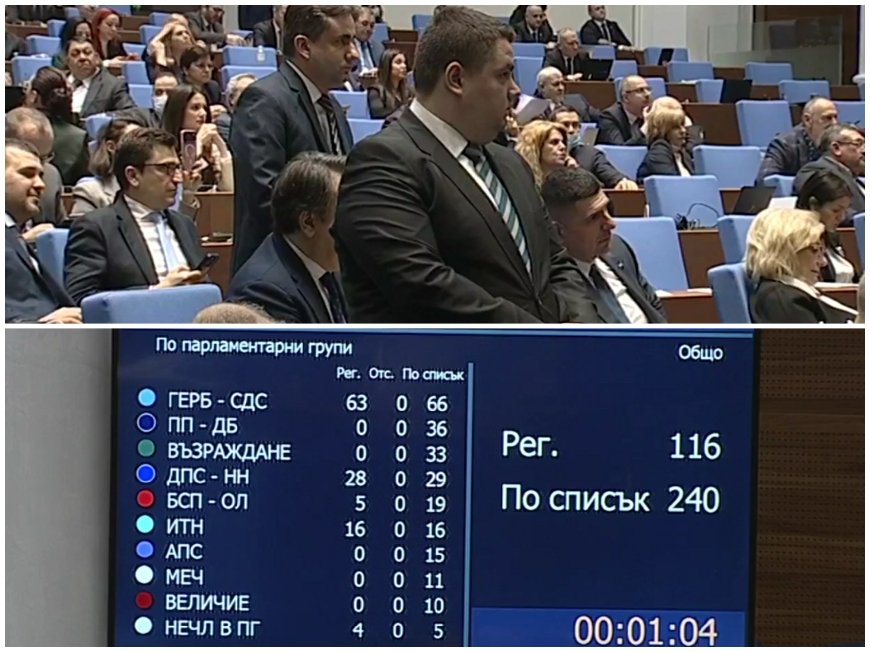 ЕКШЪН В НС! Промените в Изборния кодекс нажежиха страстите до червено - депутатите се изпокараха, опозицията провали заседанието