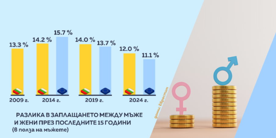 Все още ли мъжете печелят повече от жените?
