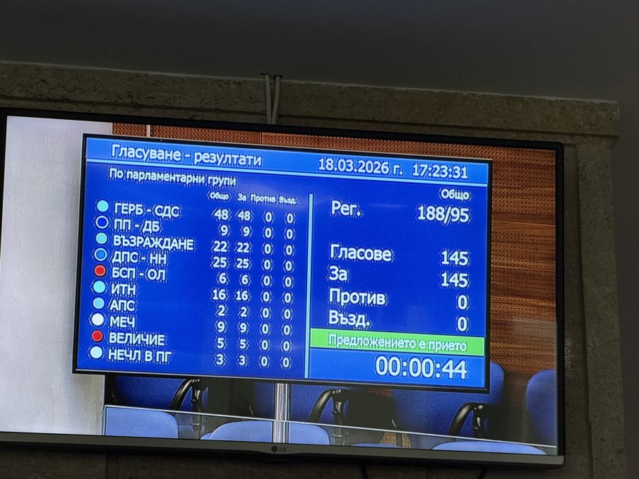 АБСОЛЮТНО ЕДИНОДУШНО: Парламентът реши МС да подкрепи временното прекратяване на търговията с емисии на ЕС