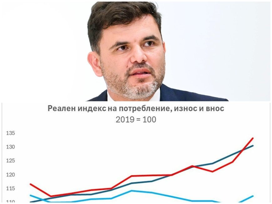 Експерт бие аларма: Българската икономика прегрява - ето какво трябва да се направи (ГРАФИКА)