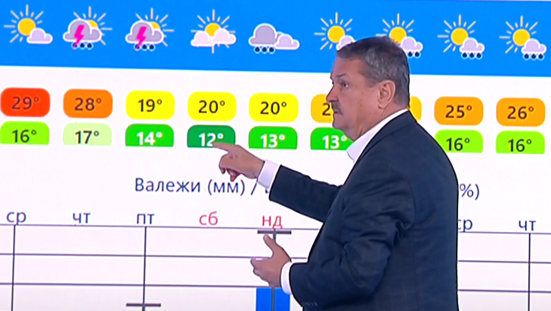 Проф. Георги Рачев: Само след ден фронт ще връхлети България и ще я раздели на две части