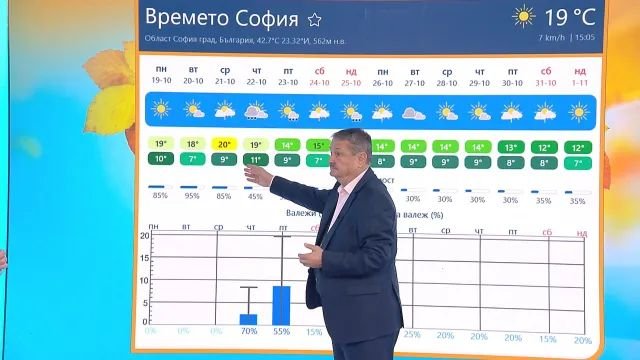 Проф. Георги Рачев с прогноза: Ето кога ще има условия да пуснат парното