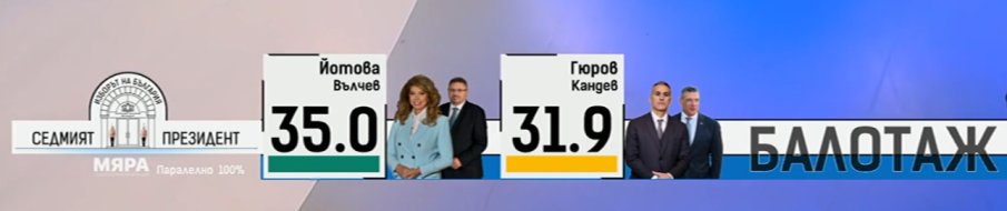 Последен ден на предизборната кампания преди балотажа в неделя
