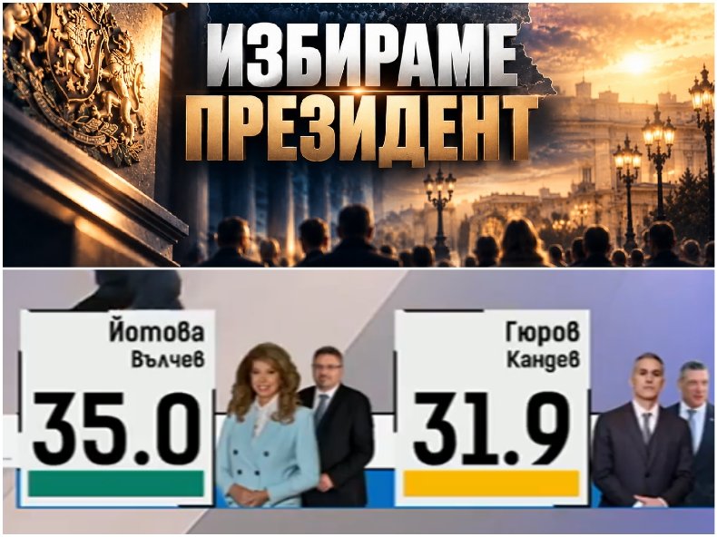 ПРИ 100% ПАРАЛЕЛНО ПРЕБРОЯВАНЕ: Мяра отреди - Йотова с 35%, Гюров с 31,9% - балотажът е сигурен