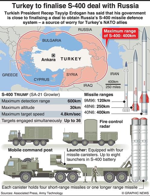 Турция преговаря с Русия за втория полк от зенитно-ракетни системи С-400