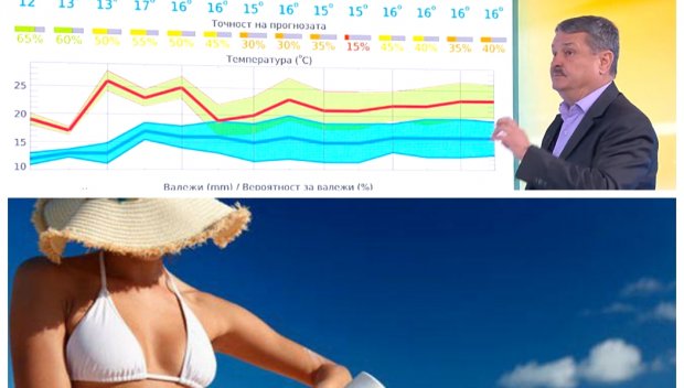 Климатологът Георги Рачев обяви докога лошото време ще спира лятото и плажа