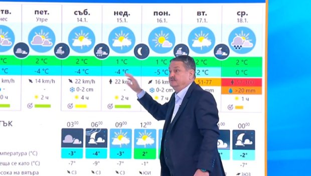 Георги Рачев: Зимата може да се окаже най-топлата в България досега! Въздух от Сахара вдига градусите от понеделник