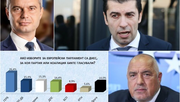 САМО В ПИК! Сова Харис с горещо проучване: ГЕРБ бие с много и на евроизборите, взима 26,6% - ППДБ на косъм да сдадат второто място на Възраждане - 15,4 срещу 15,3! 76% от българите искат незабавно спиране на войната в Украйна (ГРАФИКИ)