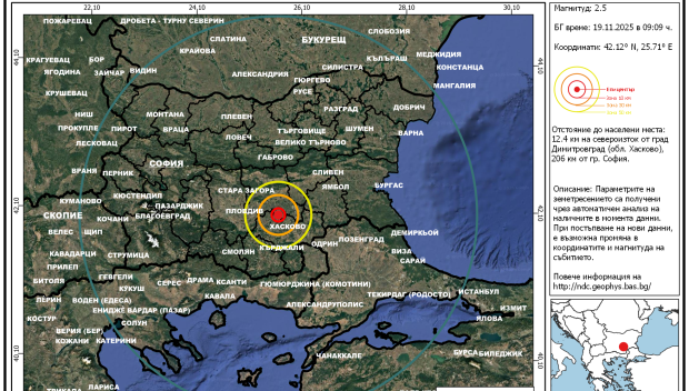 Земетресение в Хасковско