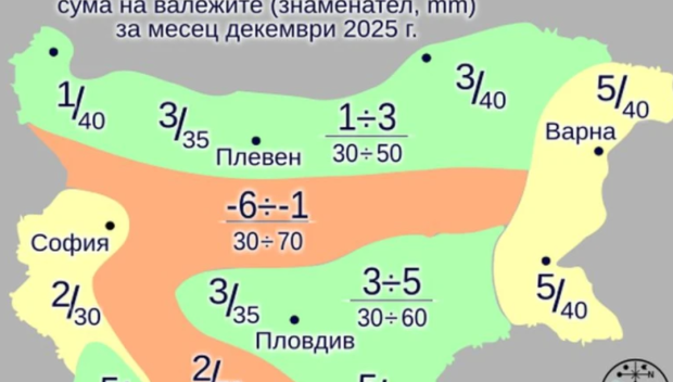 НИМХ с прогноза за края на годината, температурите падат до -10 градуса