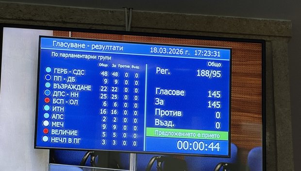 АБСОЛЮТНО ЕДИНОДУШНО: Парламентът реши МС да подкрепи временното прекратяване на търговията с емисии на ЕС