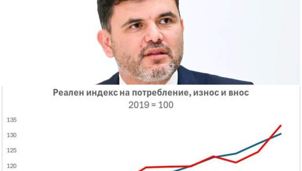 Експерт бие аларма: Българската икономика прегрява - ето какво трябва да се направи (ГРАФИКА)