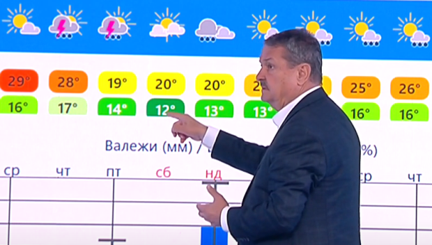 Проф. Георги Рачев: Само след ден фронт ще връхлети България и ще я раздели на две части