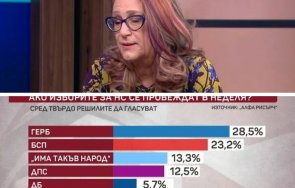 предизборно политологът татяна буруджиева известните неизвестните около вота герб силни терен предизборно помага