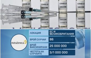 парадоксът хит основната връзката ваксината астразенека тромбозите какви симптоми следим имунизация