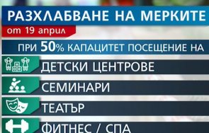 разхлабват мерки коронавируса