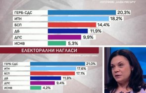 топ социолози електоралната нагласа старта предизборната надпревара служебният кабинет създава работата остра конфронтационна среда