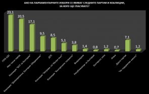бойко рашков удари цветанов имоти скри роднини лукса пачките