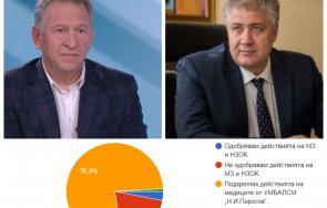 анкета блс разкри пълна подкрепа медиците пирогов сто стойчо кацаров