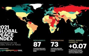 глобалният мир влошава девета година поред