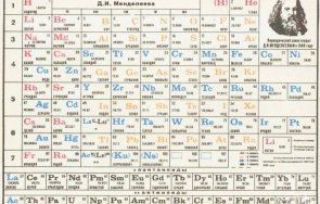 фалшифицираната менделеева таблица промени хода цивилизацията