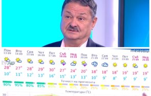 проф георги рачев времето следващата седмица дамите бъдат разочаровани