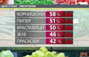 плодове зеленчуци шампиони поскъпване разликата потребителската кошница спрямо миналата година