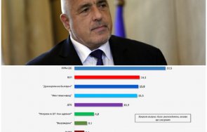 горещо проучване галъп последни данни герб категорично бие 225 бсп върна второто партията слави сериозен срив четвърта
