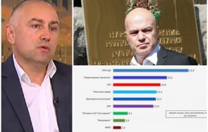 любомир каримански партията слави разсърди социолозите галъп едно такова изследване води внушение реалност