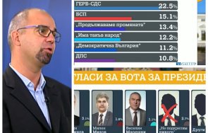 първан симеонов галъп недоволството зеления сертификат щръква резултата герб срине радев