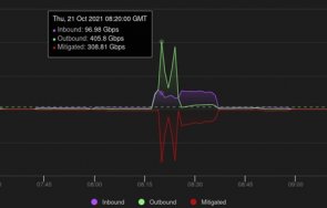 рекорд хиляди сертификата час свалят ваксинирани потребители въпреки атаката зловреден трафик