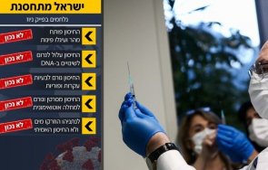 Изследване в Израел показа че защитата от варианта Омикрон почти