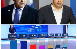 данни маркет линкс герб отново първа политическа сила водят 221 втори 197 доверието кабинета пада