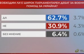 алфа рисърч 627 българите искат дебат пращаме оръжия украйна
