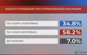 алфа рисърч поръчка бнт близо българите негативно отношение управляващата коалиция
