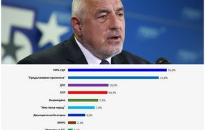 горещи данни галъп последно проучване герб бие 259 втори 238 таблица