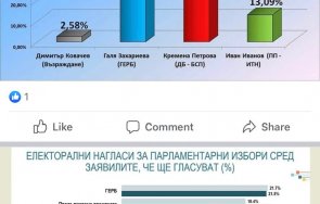 две социологии два свята