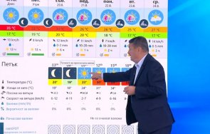 проф георги рачев