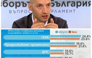 димитър ганев тренд коалицията около кирил асен управлява повторно кабинет партийни лидери динамиката герб заради активността вота ерозира графики