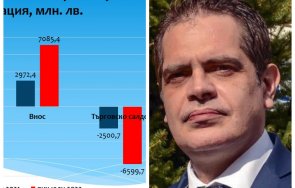 заровено кучето нси разкри доколко сме зависими русия