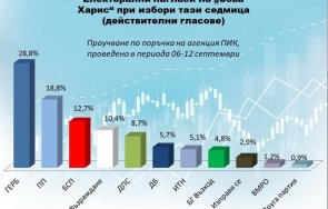 бареков сензационен сценарий новия парламент изследването сова харис