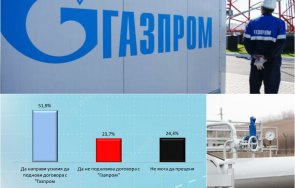 пик какви настроенията българите спрямо газпром искат възобновим доставките поддържаме добри отношения русия графики