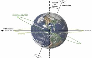 случи земята килне уран
