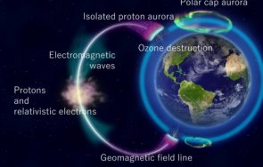 шокиращо откритие полярните сияния пробили 400 километрова дупка озоновия слой