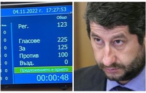 хартиената бюлетина върната изборния кодекс позицията христо иванов негласувал