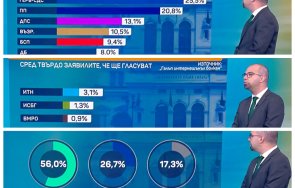 първан симеонов галъп отчита хората искат правителство шансовете растат