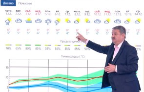 проф георги рачев чака пролетна седмица задават безснежни празници